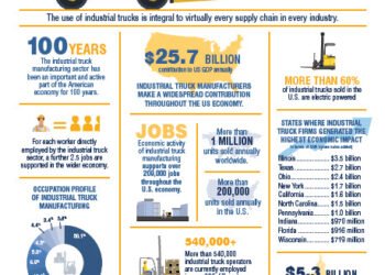 Forklift Protection Is Everyone’s Trade