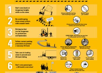 Protection in fabrics dealing with | Cat® Carry Vehicles EAME