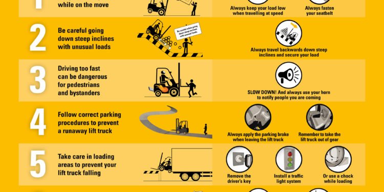 Protection in fabrics dealing with | Cat® Carry Vehicles EAME