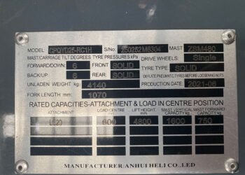 Working out and How one can Learn the Forklift Load Plate