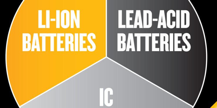 Forklift energy assets | Cat® Carry Vans EAME