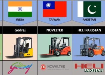 Fashionable Forklift Manufacturers In Other Nations
