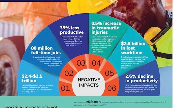AIHA launches enhanced Warmth Tension Cellular App 2.0 to offer protection to indoor staff