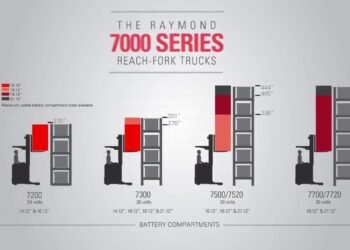 Raymond Forklift – Celebrating 65 Years of Slender Aisle Forklifts