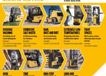 Infographics from Cat Carry Vans