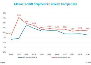 Forklift marketplace cargo expansion tops 7% in 2025