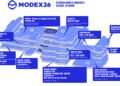 To find your method round Modex 2026