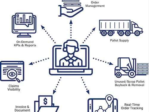 PalletTrader expands controlled pallet sourcing and provide program to Canada