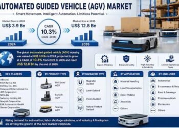 AGV marketplace will develop to $12.8 billion in 2035