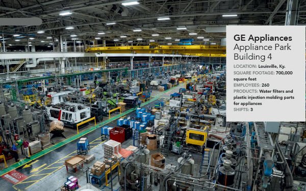 Gadget File: GE Home equipment embraces the long run