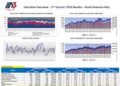 Robotic orders building up in Q2