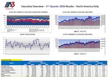 Robotic orders building up in Q2