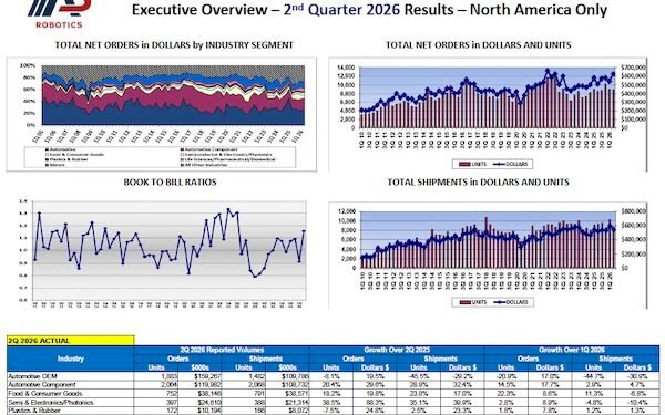 Robotic orders building up in Q2