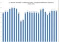 Slight decline in apparatus financing self belief