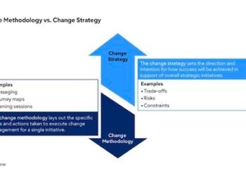 Gartner: CSCOs unclear on AI ROI