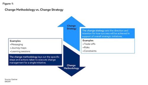 Gartner: CSCOs unclear on AI ROI
