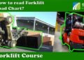 The best way to learn Forklift Load Chart